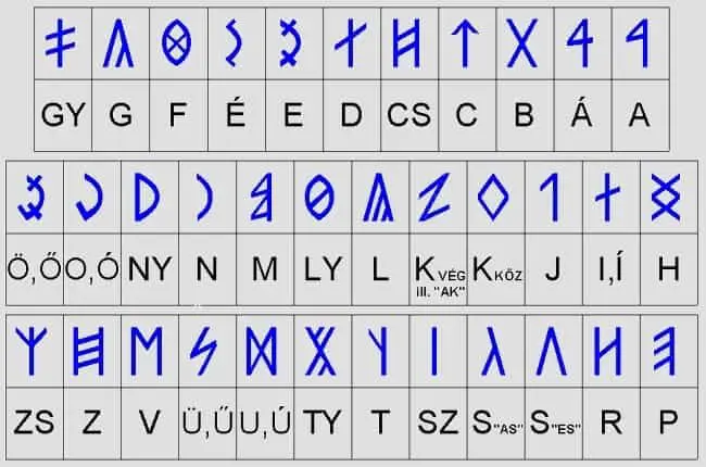 Ancient Hungarian letters